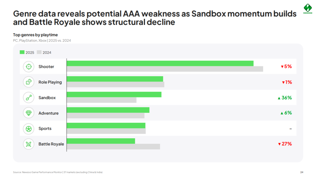 battle royale vs sandbox